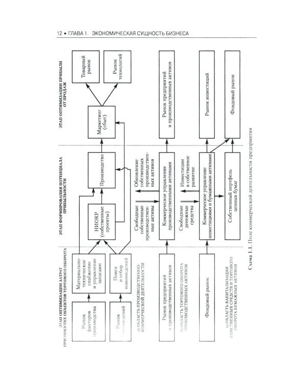 Основы бизнеса (предпринимательства). Учебник