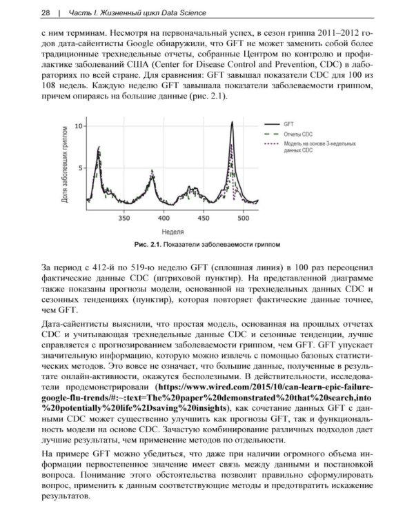 Изучаем Data Science