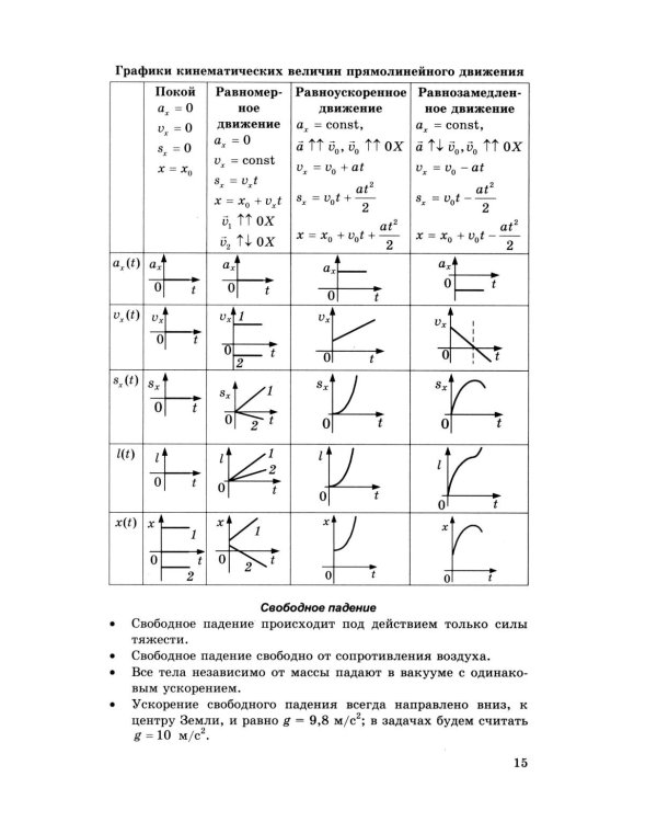 ЕГЭ 2026. Репетитор. Физика. Эффективная методика