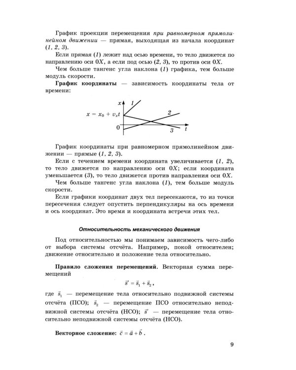 ЕГЭ 2026. Репетитор. Физика. Эффективная методика