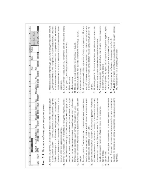 Как играть и выигрывать на бирже; Как фиксировать прибыль, ограничивать убытки и выигрывать от падения цен (комплект из 2-х книг)