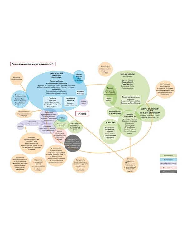 Статистические последствия жирных хвостов. О новых вычислительных подходах к принятию решений