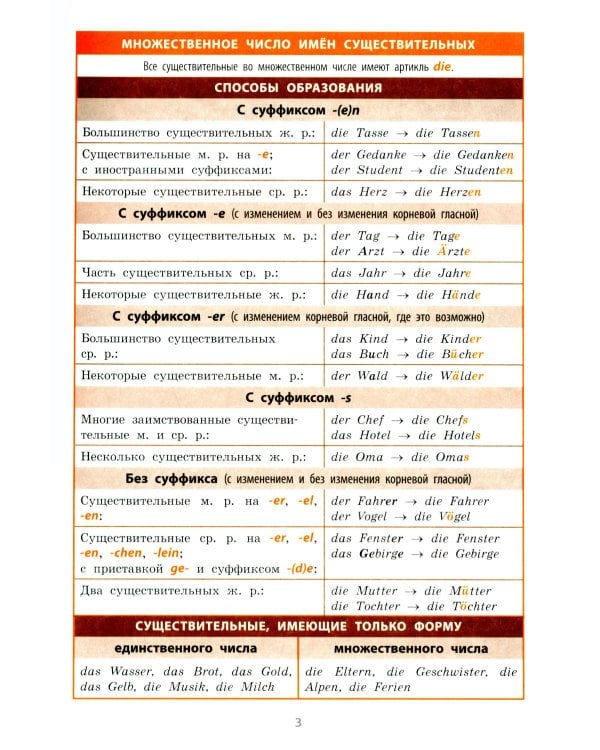 Справочник в таблицах. Немецкий язык 5-11 классы