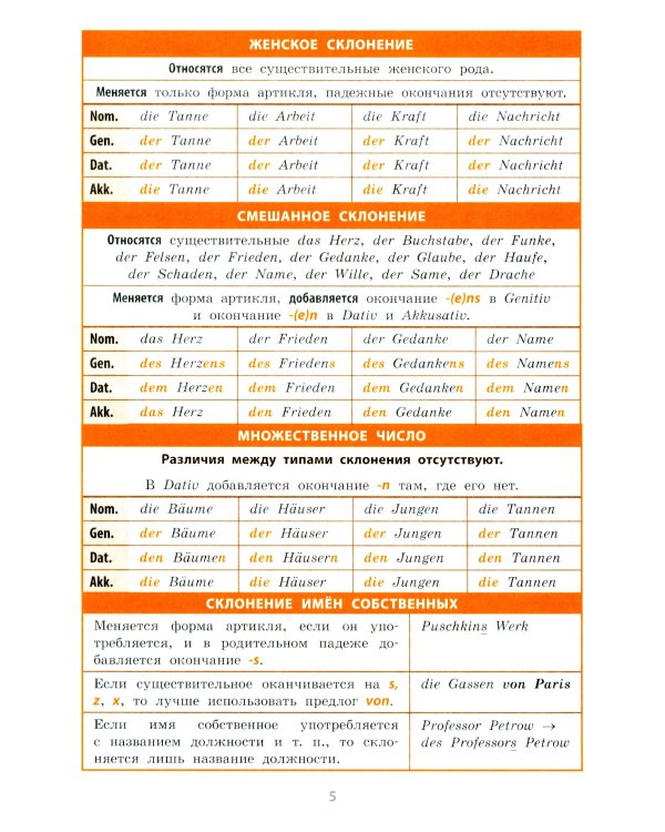 Справочник в таблицах. Немецкий язык 5-11 классы