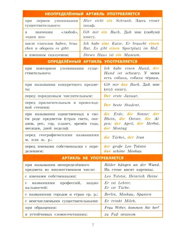 Справочник в таблицах. Немецкий язык 5-11 классы
