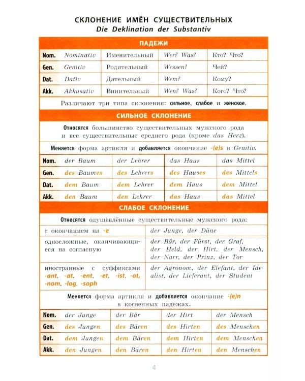 Справочник в таблицах. Немецкий язык 5-11 классы