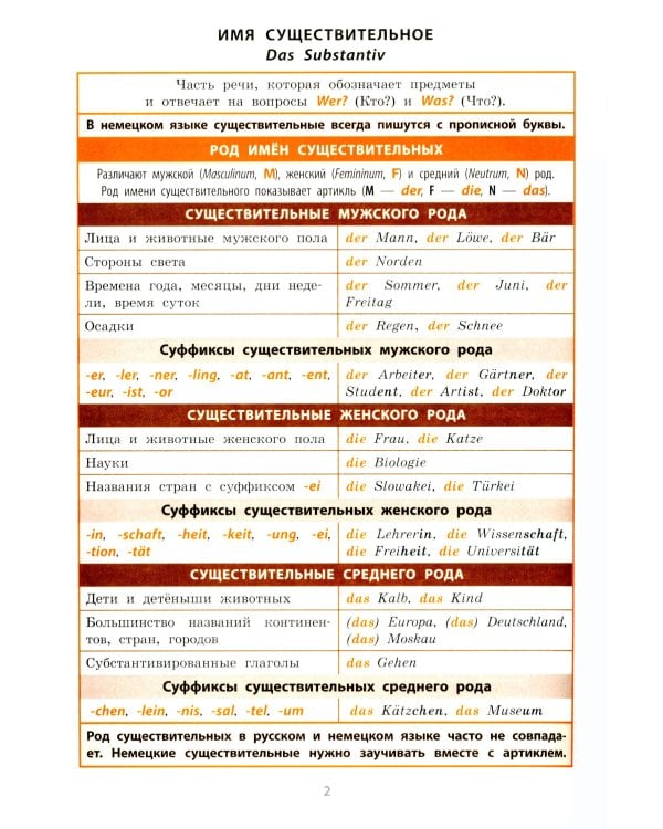 Справочник в таблицах. Немецкий язык 5-11 классы