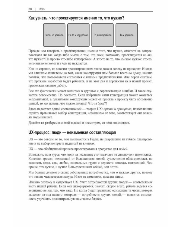 UX для бизнеса