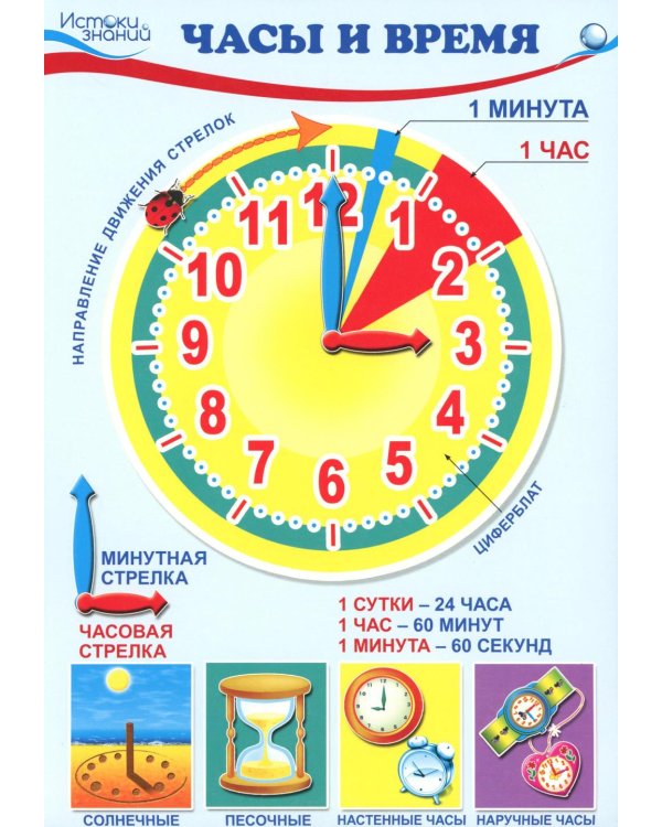 Комплект познавательных мини-плакатов. Математика. Ориентировка во времени (4листа+текст на обороте)