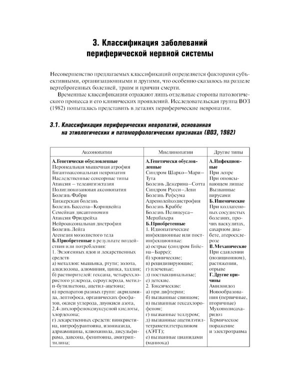 Болезни периферической нервной системы: руководство для врачей. 4-е изд