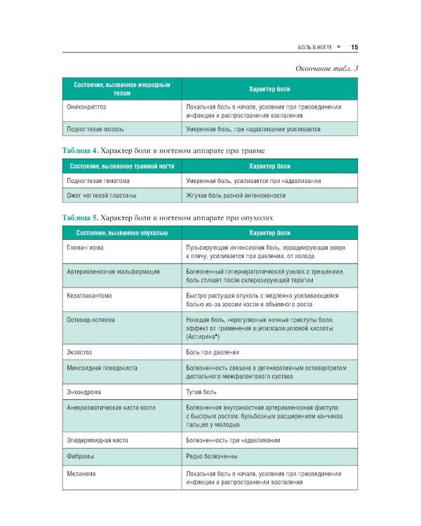 Поражения ногтей в практике врача-дерматовенеролога: руководство для врачей