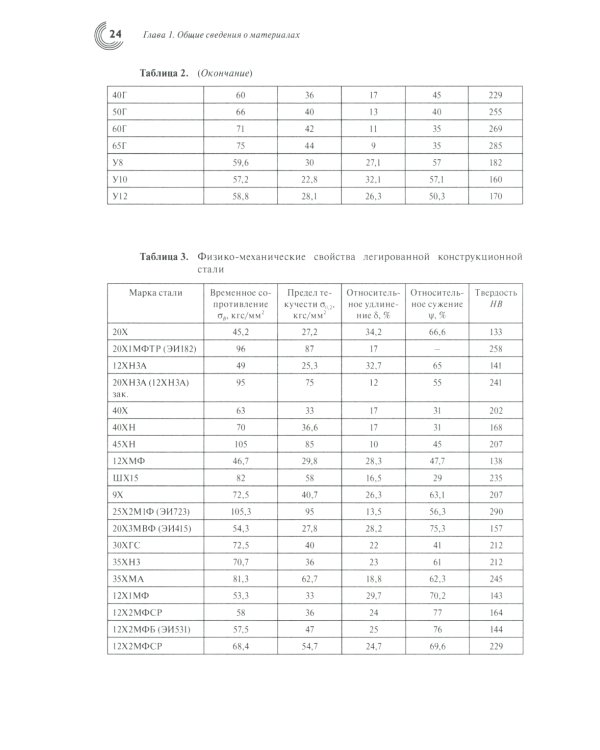 Обработка резанием сталей, жаропрочных и титановых сплавов с учетом их физико-механических свойств