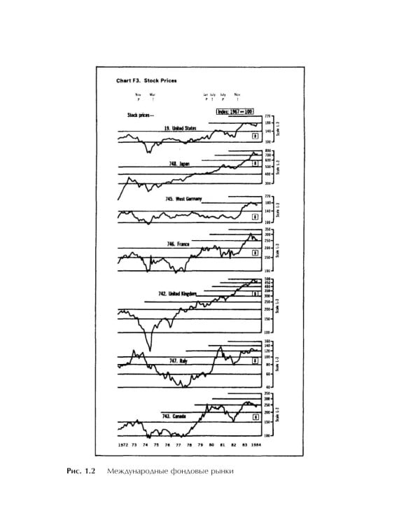 Технический анализ фьючерсных рынков: Теория и практика