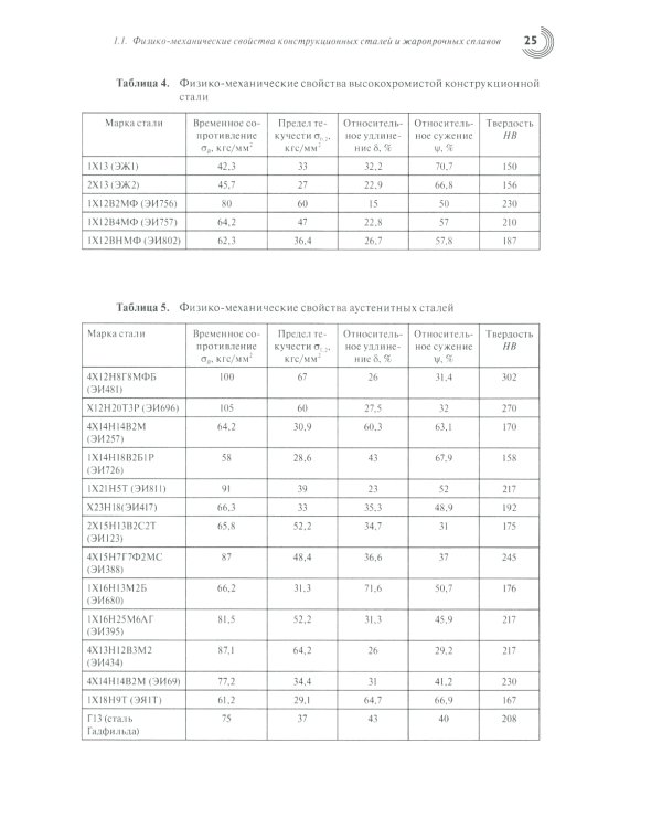 Обработка резанием сталей, жаропрочных и титановых сплавов с учетом их физико-механических свойств