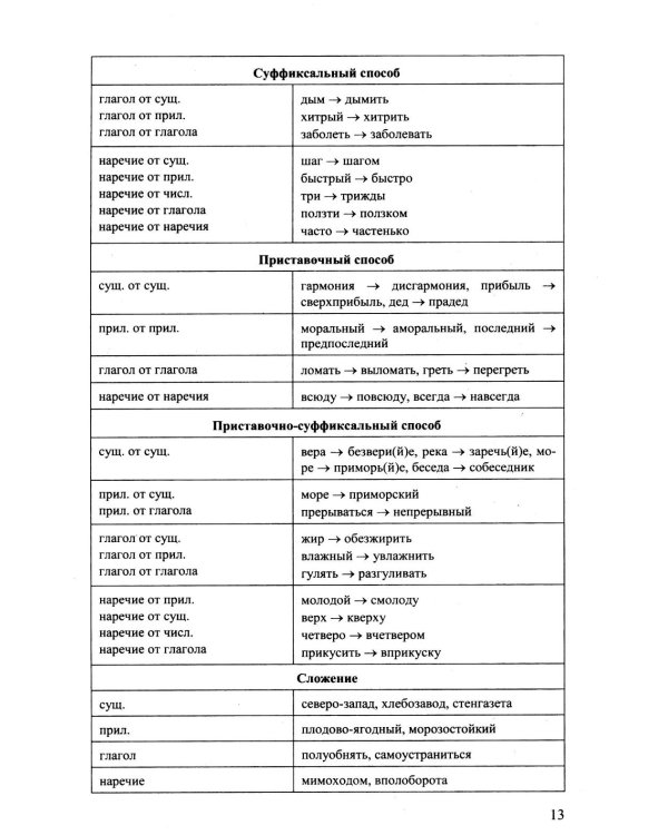 ЕГЭ 2026. 100 баллов. Русский язык: Самостоятельная подготовка к ЕГЭ