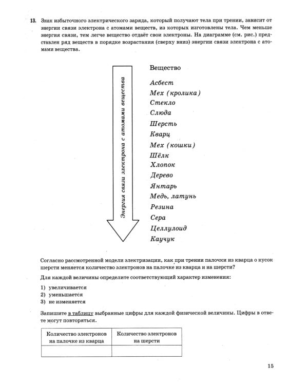 ОГЭ 2025. Физика. 15 вариантов. Типовые варианты экзаменационных заданий