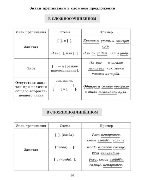 Проверочные диктанты на все правила русского языка: Орфография и пунктуация. 8-9 кл