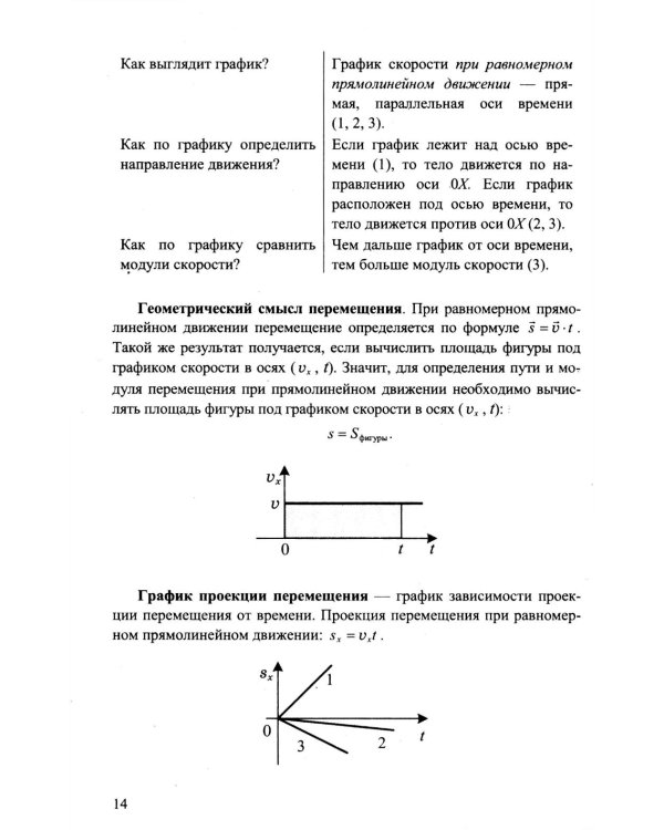 ЕГЭ 2026. 100 баллов. Физика: Самостоятельная подготовка к ЕГЭ