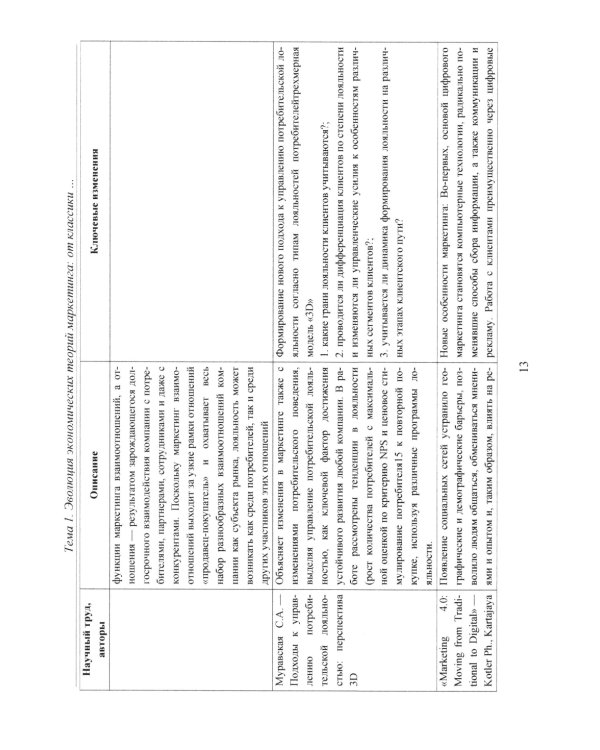 Экономические теории маркетинга: "Инновации и тенденции": Учебное пособие