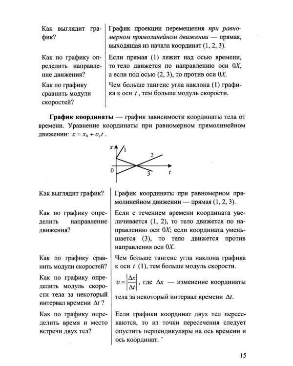 ЕГЭ 2026. 100 баллов. Физика: Самостоятельная подготовка к ЕГЭ
