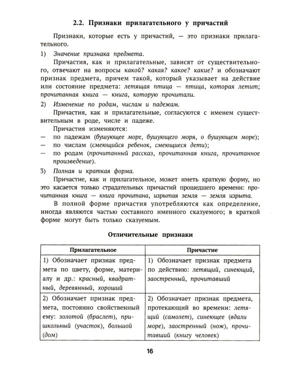 Репетитор по русскому языку для 7-9 классов