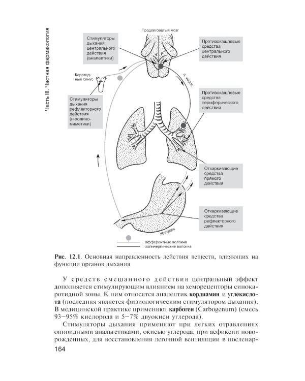 Фармакология с общей рецептурой: Учебник. 3-е изд., испр. и доп