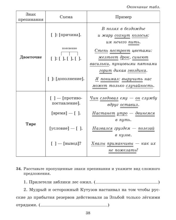 Проверочные диктанты на все правила русского языка: Орфография и пунктуация. 8-9 кл