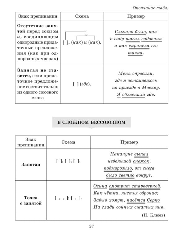 Проверочные диктанты на все правила русского языка: Орфография и пунктуация. 8-9 кл