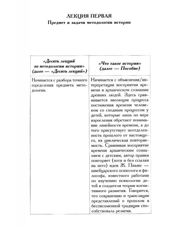 Десять лекций по методологии истории