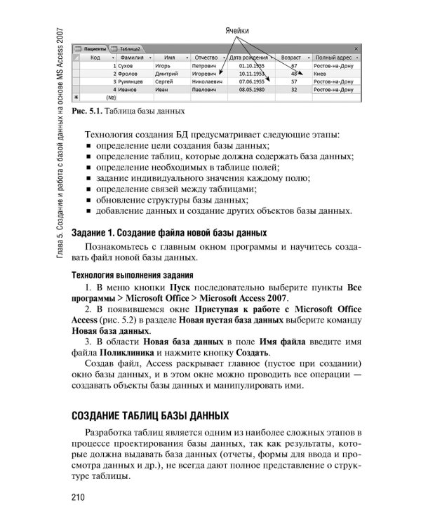 Информатика. Практикум
