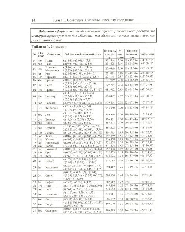 Астрономия: дойти до самой сути - дотянуться до небес! Настольная книга для углубленного изучения астрономии и астрофизики в средней школе