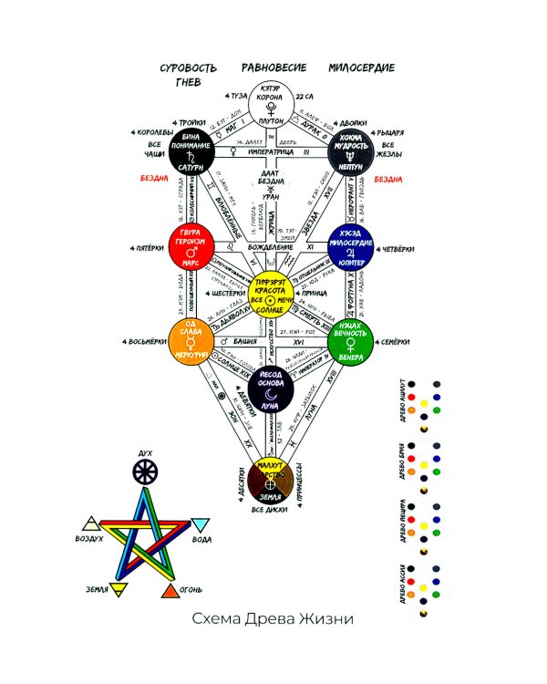 Полное погружение в Таро Тота. Т. 1: Старшие Арканы