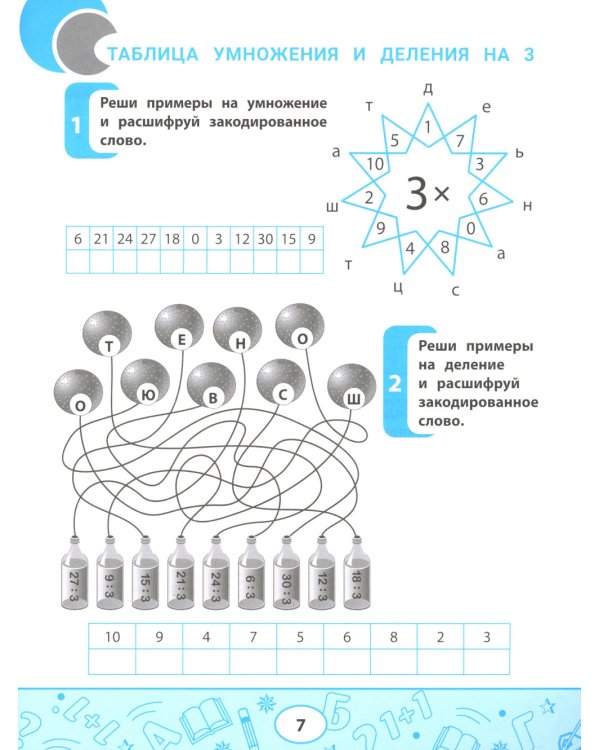 Таблица умножения и деления: учимся считать быстро!