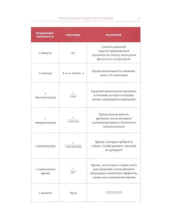 Математические игры с дурацкими рисунками: 75 1/4 простых, но требующих сообразительности игр + Время переменных (комплект из 2-х книг)