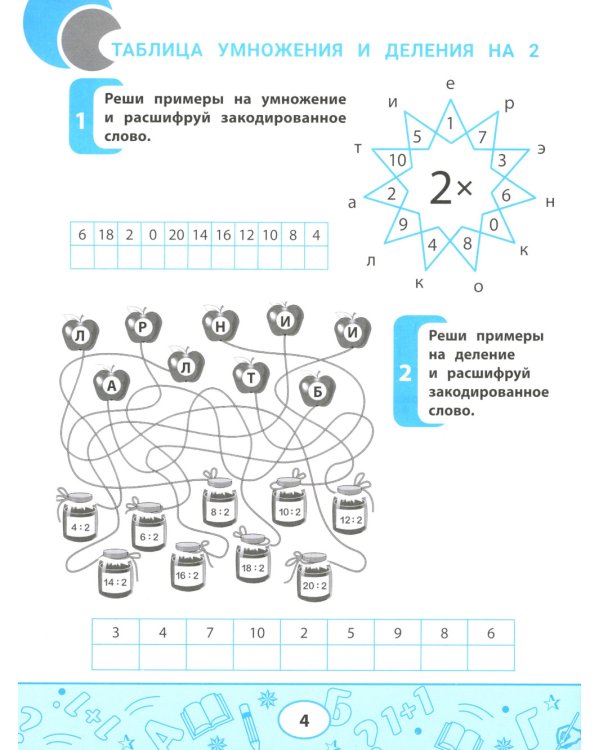 Таблица умножения и деления: учимся считать быстро!