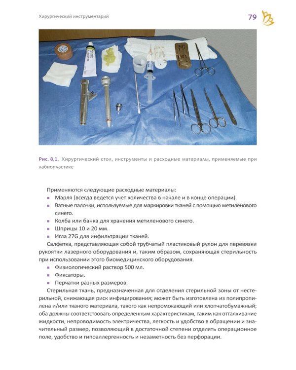 Топографическая лабиопластика. От теории к клинической практике