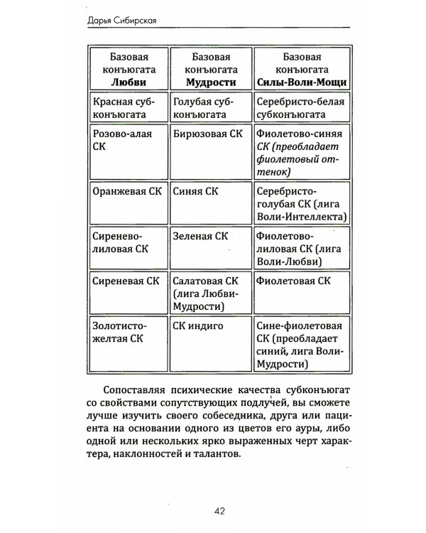 Цветотерапия. Астрологические аспекты лечения цветом. 4-е изд