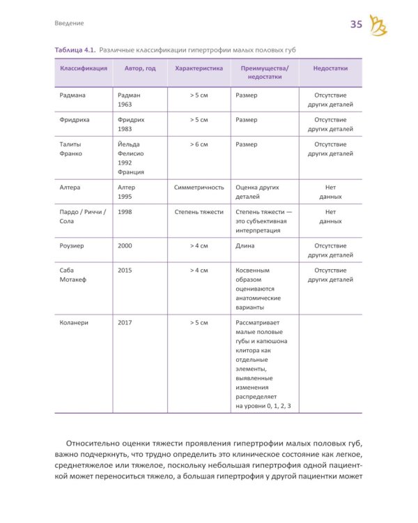 Топографическая лабиопластика. От теории к клинической практике