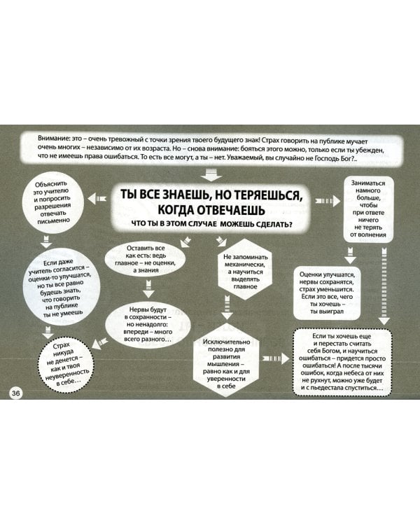 Квесты для подростков. Проблемы и их решения