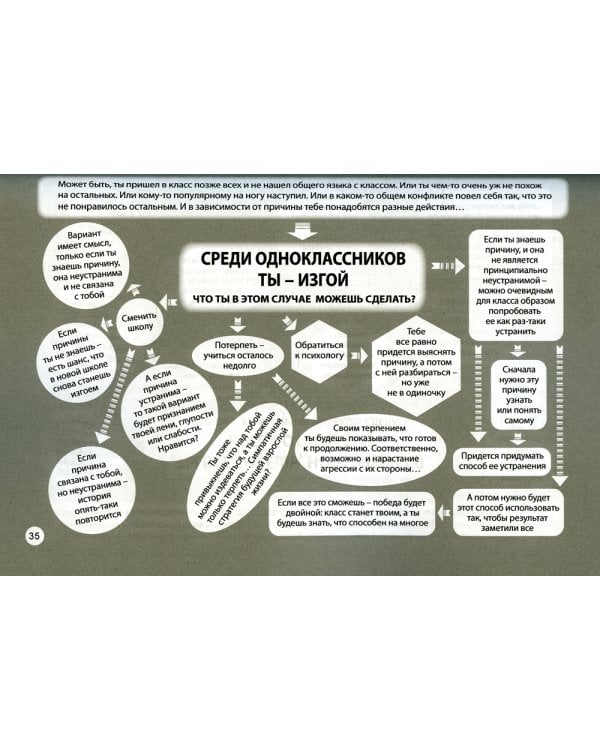 Квесты для подростков. Проблемы и их решения