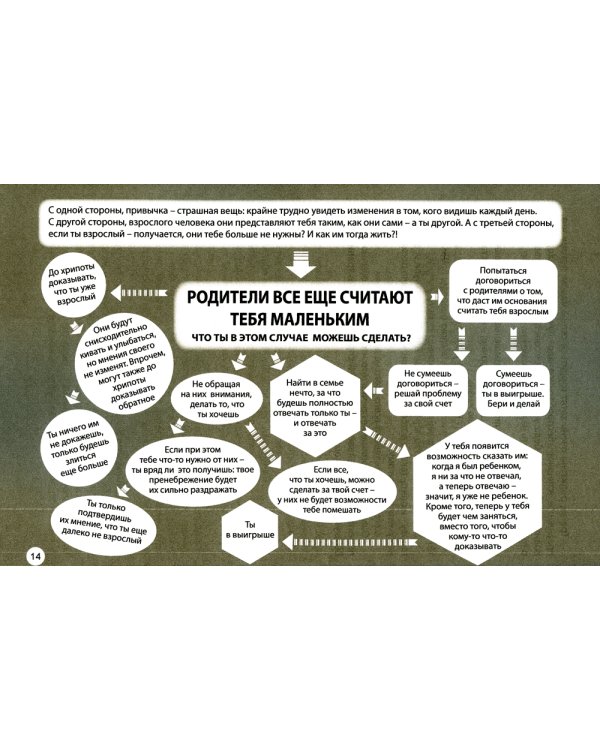 Квесты для подростков. Проблемы и их решения