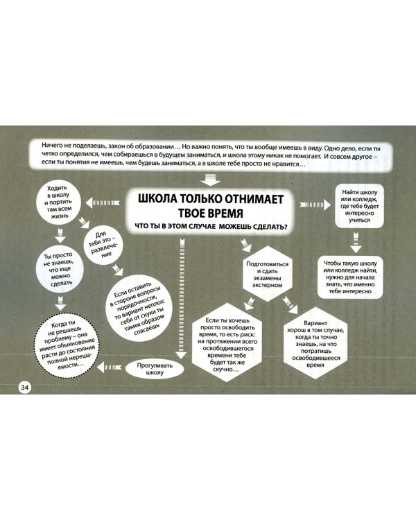 Квесты для подростков. Проблемы и их решения