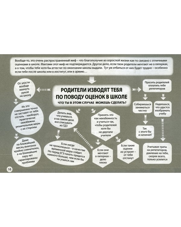 Квесты для подростков. Проблемы и их решения