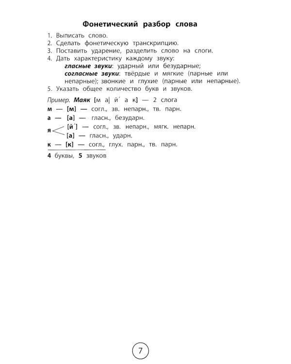 Все правила для начальной школы в таблицах и схемах: русский язык, английский язык, математика, окружающий мир