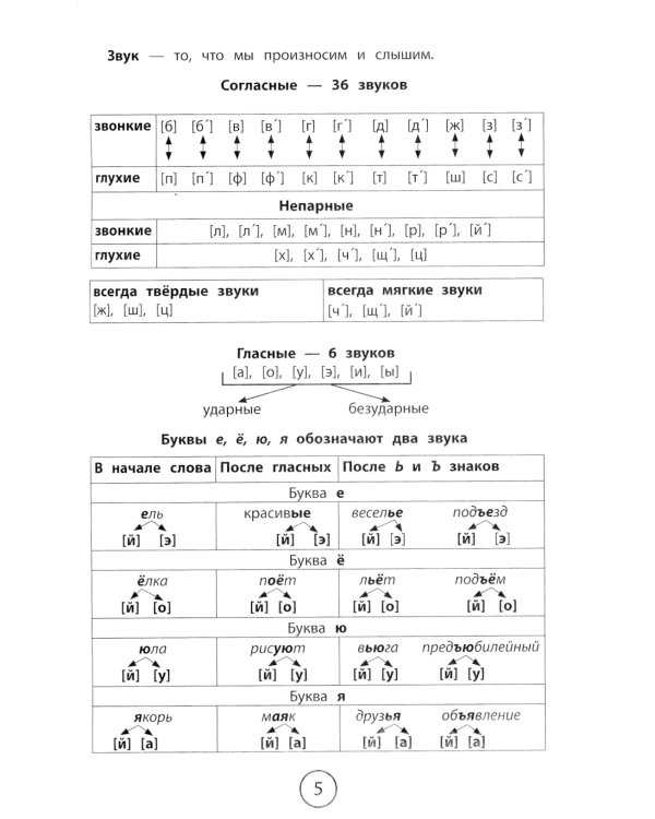Все правила для начальной школы в таблицах и схемах: русский язык, английский язык, математика, окружающий мир