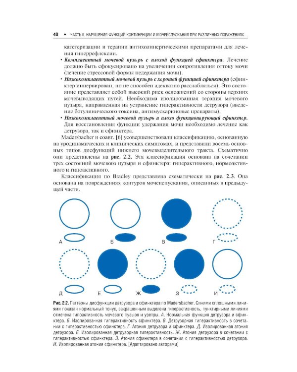 Нейроурология: Учебное пособие. 2-е изд., перераб. и доп