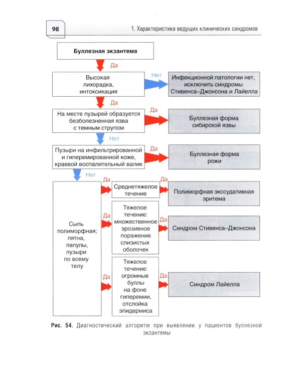 Алгоритмы диагностики и оказания скорой медицинской помощи пациентам инфекционного профил : руководство для врачей и фельдшеров