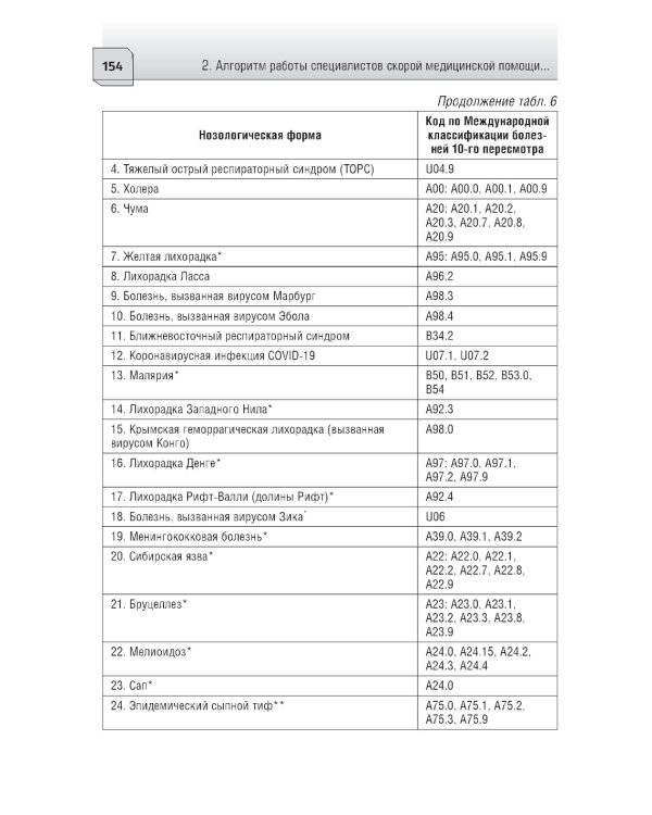 Алгоритмы диагностики и оказания скорой медицинской помощи пациентам инфекционного профил : руководство для врачей и фельдшеров