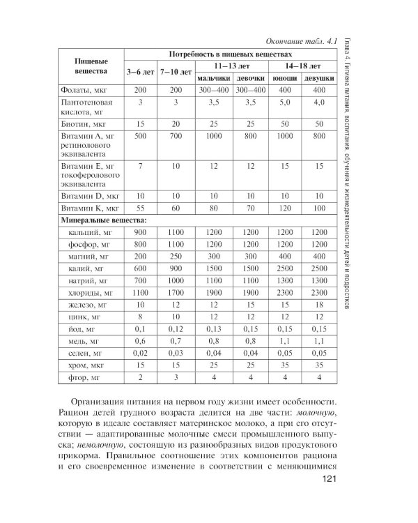 Здоровый человек и его окружение: Уебник. 6-е изд., перераб. и доп