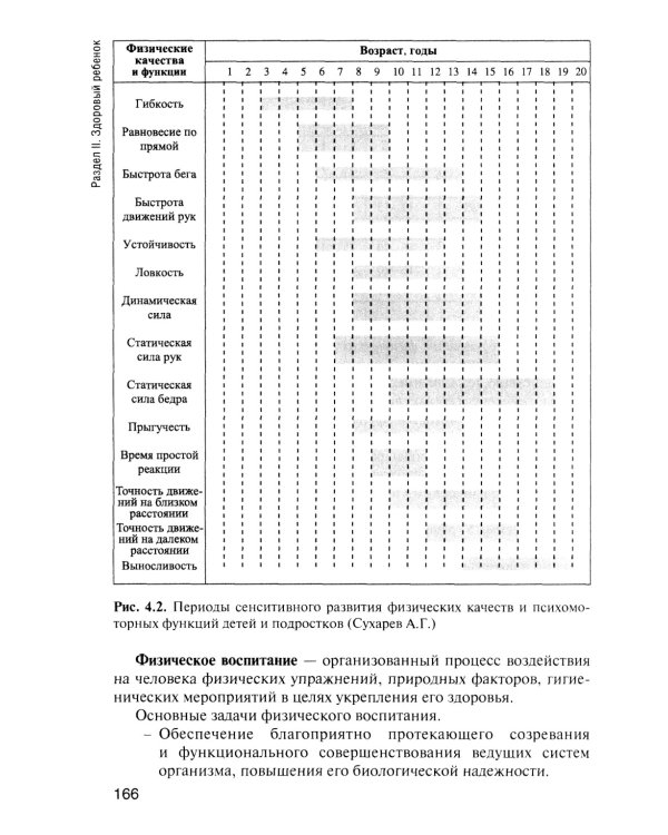 Здоровый человек и его окружение: Уебник. 6-е изд., перераб. и доп